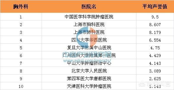 从急诊室开始崛起（从急诊室开始觉醒）
