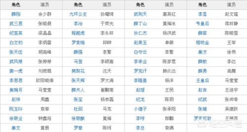 隋唐英雄之薛刚反唐演员表(隋唐英雄之薛刚反唐演员表介绍)